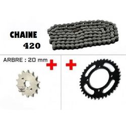 Configurator Transmission...
