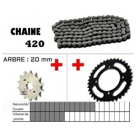 Configurator Transmission 420 + Engine Sprocket + Rear Sprocket (125cc LIFAN)