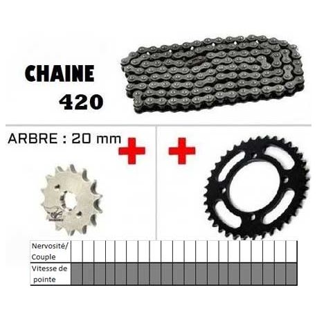 Configurator Transmission 420 + Engine Sprocket + Rear Sprocket (125cc LIFAN)