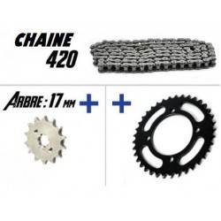 Configurator Transmission...