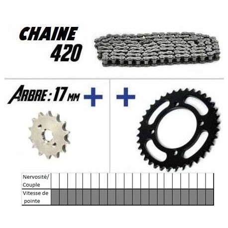 transmission dirt bike 0.46