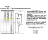 Kit de gicleurs + aiguilles - PE 26/28 PWK