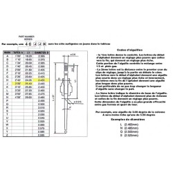 Kit de gicleurs + aiguilles - PE 26/28 PWK