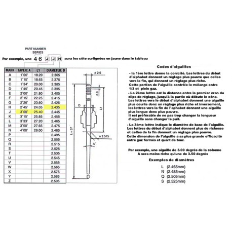 Kit de gicleurs + aiguilles - PE 26/28 PWK