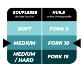 Huile de fourche IPONE -  5 FORK SOFT - 1L