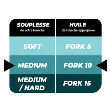 Huile de fourche IPONE -  5 FORK SOFT - 1L