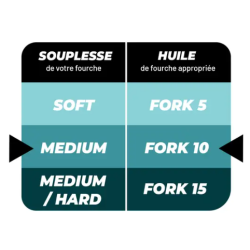 Huile de fourche IPONE - 15 FORK MEDIUM/HARD - 1L